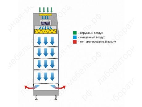 Шкаф стерильного хранения с раздвижными дверями (PHARM)