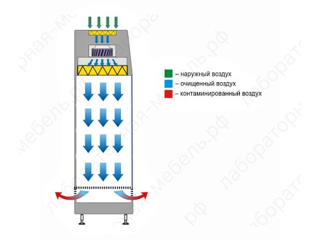 Шкаф стерильного хранения с выдвижными полками (PHARM)