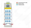 Шкаф стерильного хранения со штангой для развешивания одежды